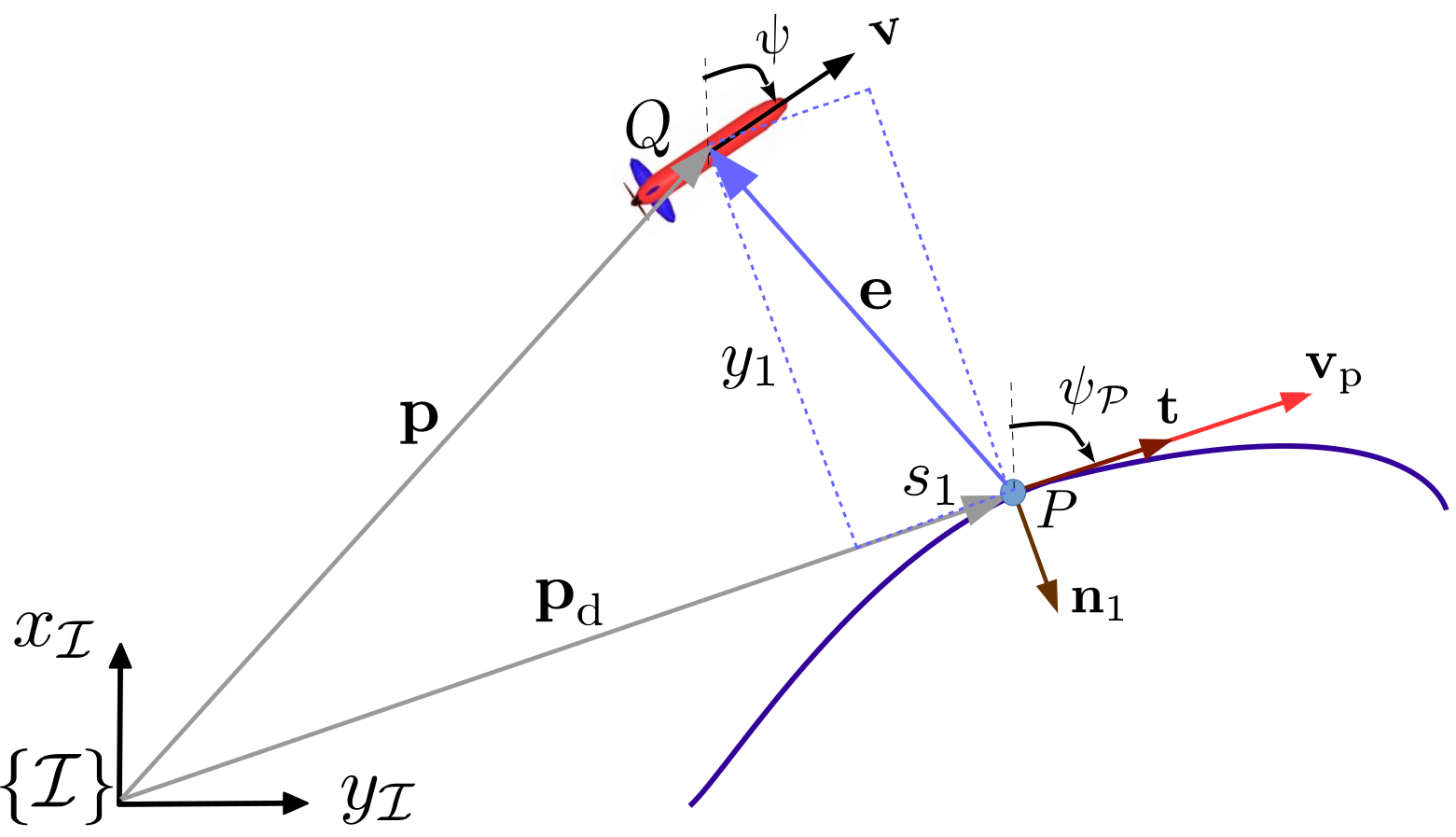 A review of path following control strategies for autonomous robotic vehicles: Theory, simulations, and experiments